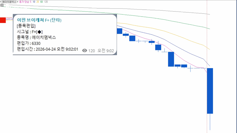 F+ 에이치엠넥스.gif