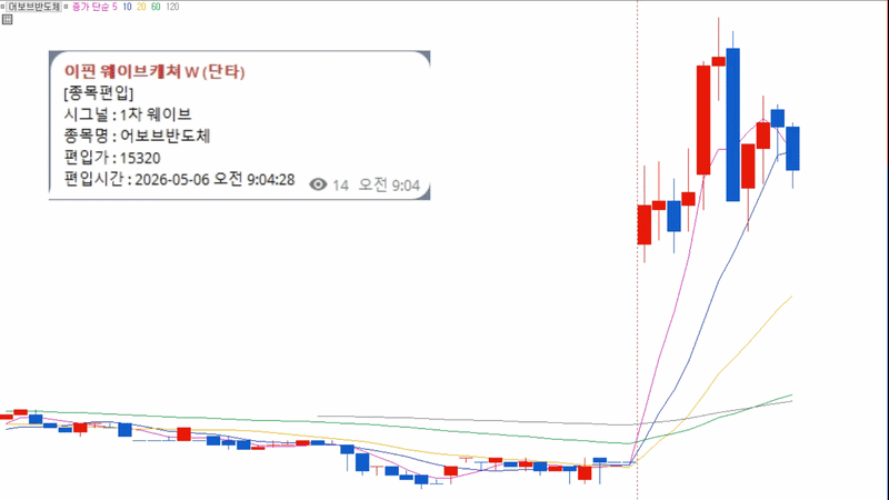 W 어보브반도체.gif