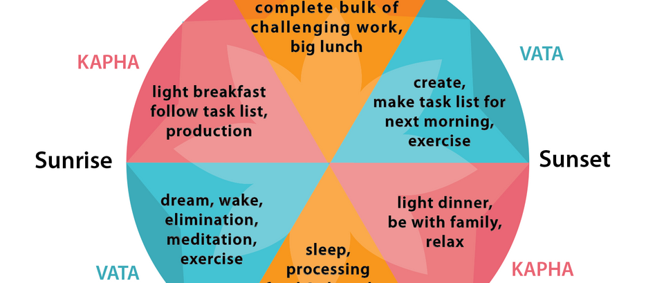 Time on my own terms