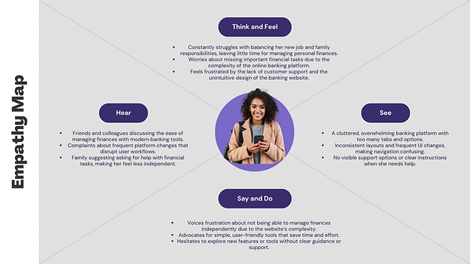 Empathy Map - Carla