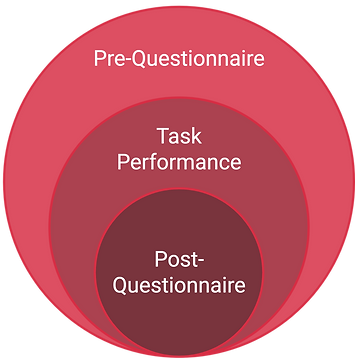 Usability Testing Procedure