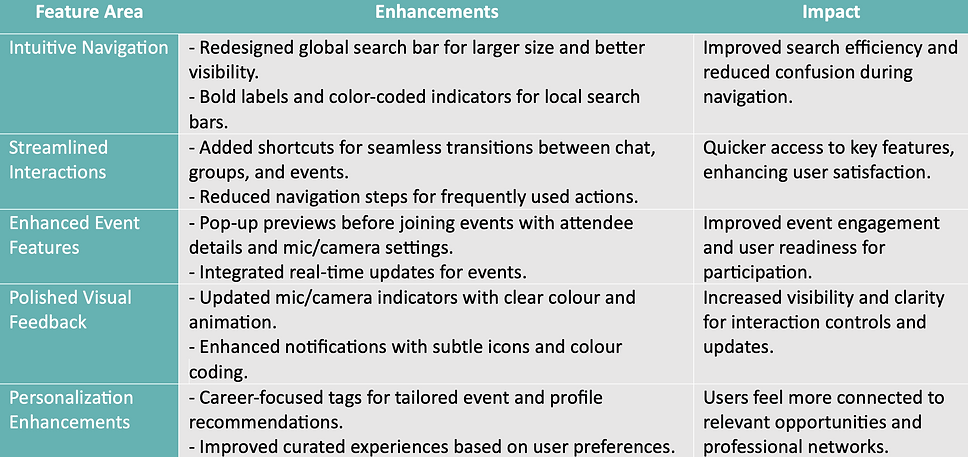 Final Design Improvements