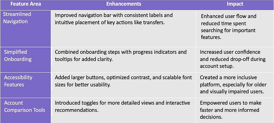 Key Design Changes