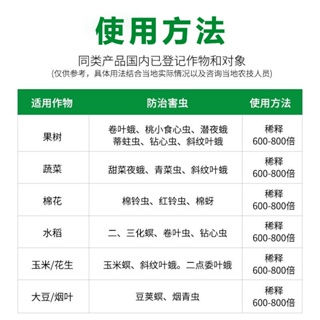 Thumbnail: JingMa Pesticide 劲马 青虫杀虫剂