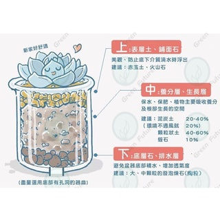 Thumbnail: 黑火山石  BLACK LAVA ROCK Batu Gunung Berapi Pasir Malang Volcanic Stone