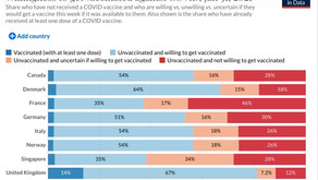 Vaccine Incentives on the Rise as Governments Strive for a Return to Normalcy