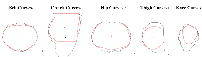 Can We Predict the Nude Body from a Clothed 3D Scan? - A Radial Correction–Based Cross-Section Reconstruction Study Using Military Trousers - 