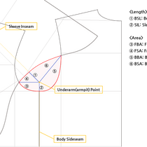 Optimal Drafting of Motion-level-based Functional Upper Bodice Block Patterns for Mission-Specific Clothing