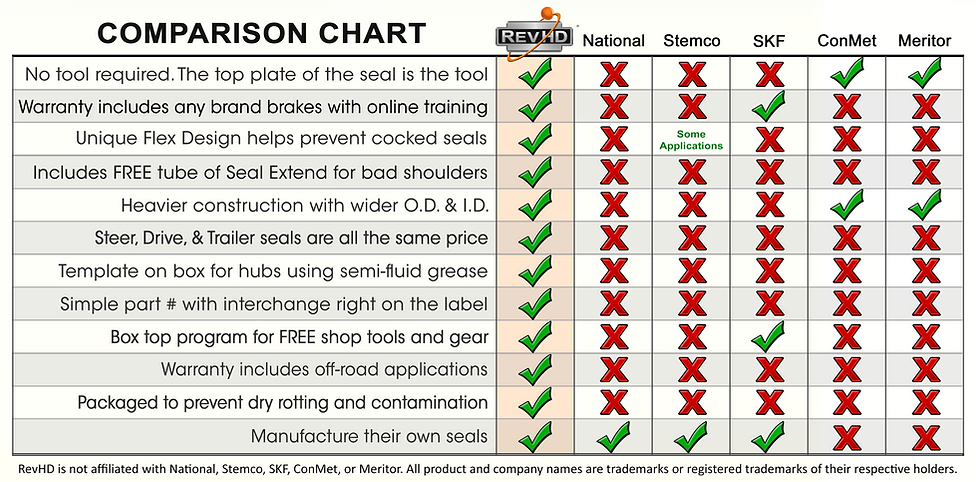 ! Newest Wheel Seal Comparison Chart for SKF .png
