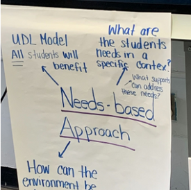 Informational charts posted in the UFT Teacher Center.