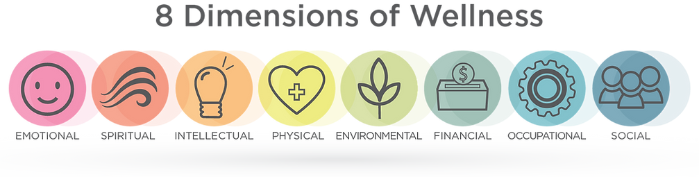 New-8-Dimensions-of-Wellness-Smokey-Text