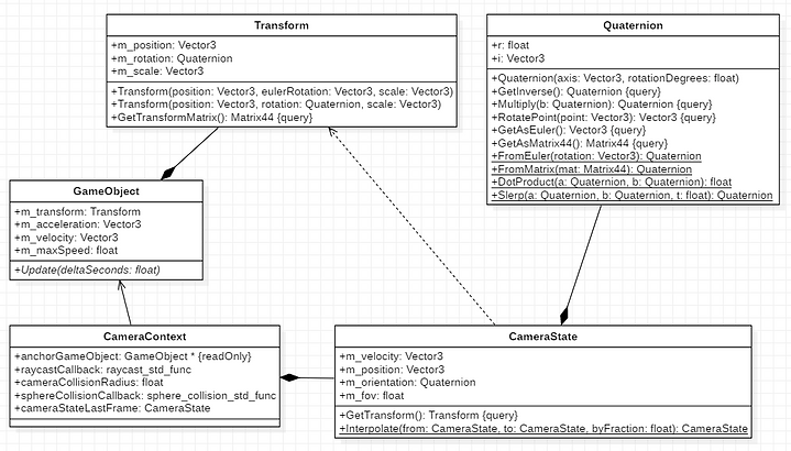 CameraSystem ClassDiagram-I.PNG
