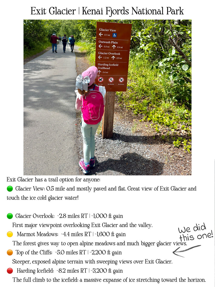 Young girl with pink backpack reads Exit Glacier trail sign on a forested paved path; text says we did this one! pointing to the Top of Cliffs waypoint in a list of Harding Icefield Trail waypoints.