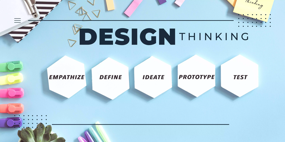 Human Centered Design Thinking Human Centered Design Thinking