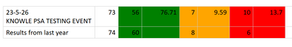 PSA Results May 2026