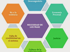 SOLUCIONES INTELIGENTES #SmartSolutions