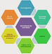 SOLUCIONES INTELIGENTES #SmartSolutions