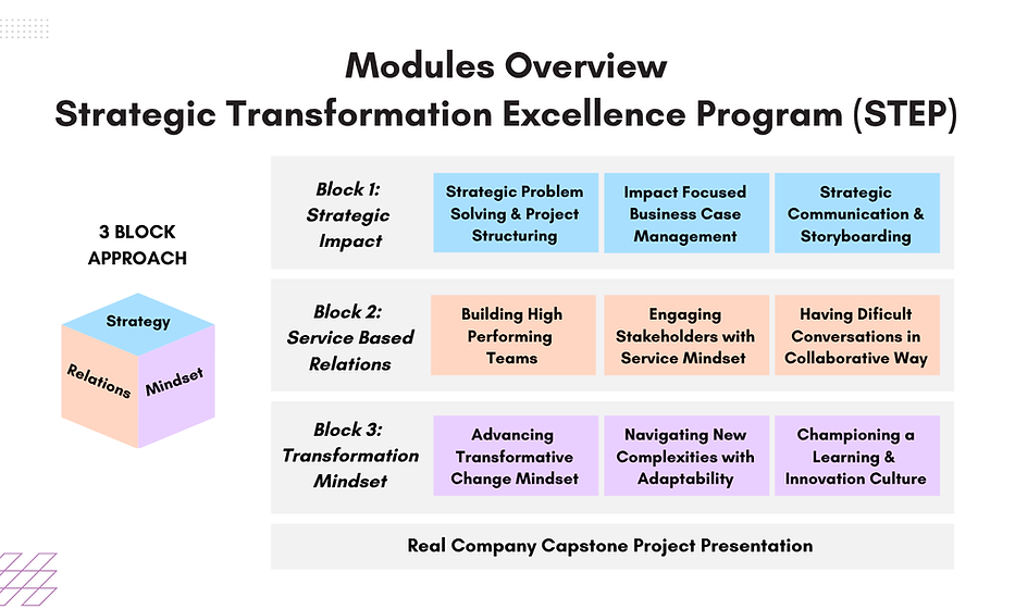 STEP Modules Overview | MQ Learning