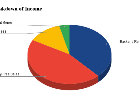 Breaking Down My 2021 Licensing Income and TV Placements