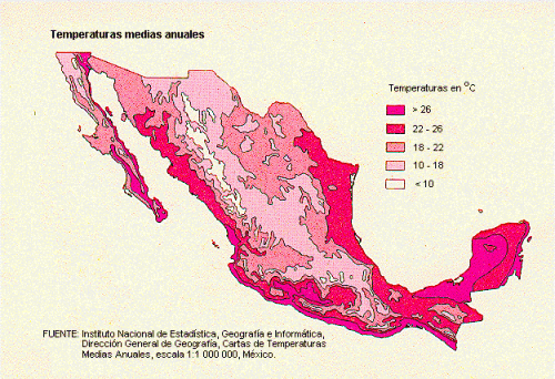Clima