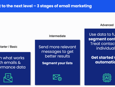email marketing