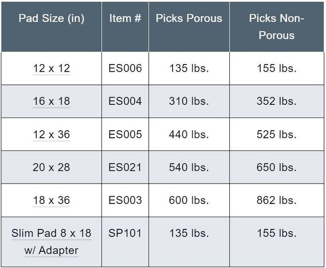 Thumbnail: VME Machine Pkg Backpack Suction (No Pad)