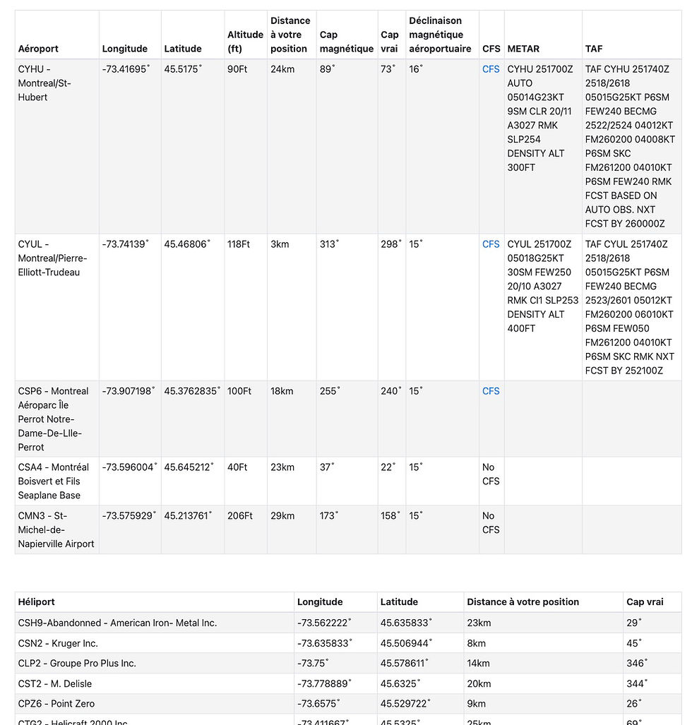 Tableau généré par le script qui vous offre une vue synthétique des aéroports, héliports et établissement pénitentiers à porté d'un fly away de votre drone