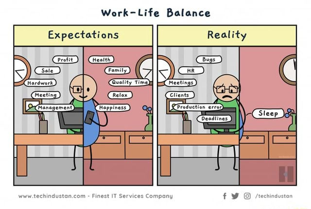 Two panels showing expectations and reality of a work-life balance. Each show a man in different work environments. One shows the man is equally split and other shows mostly 90% of a stressed man working.