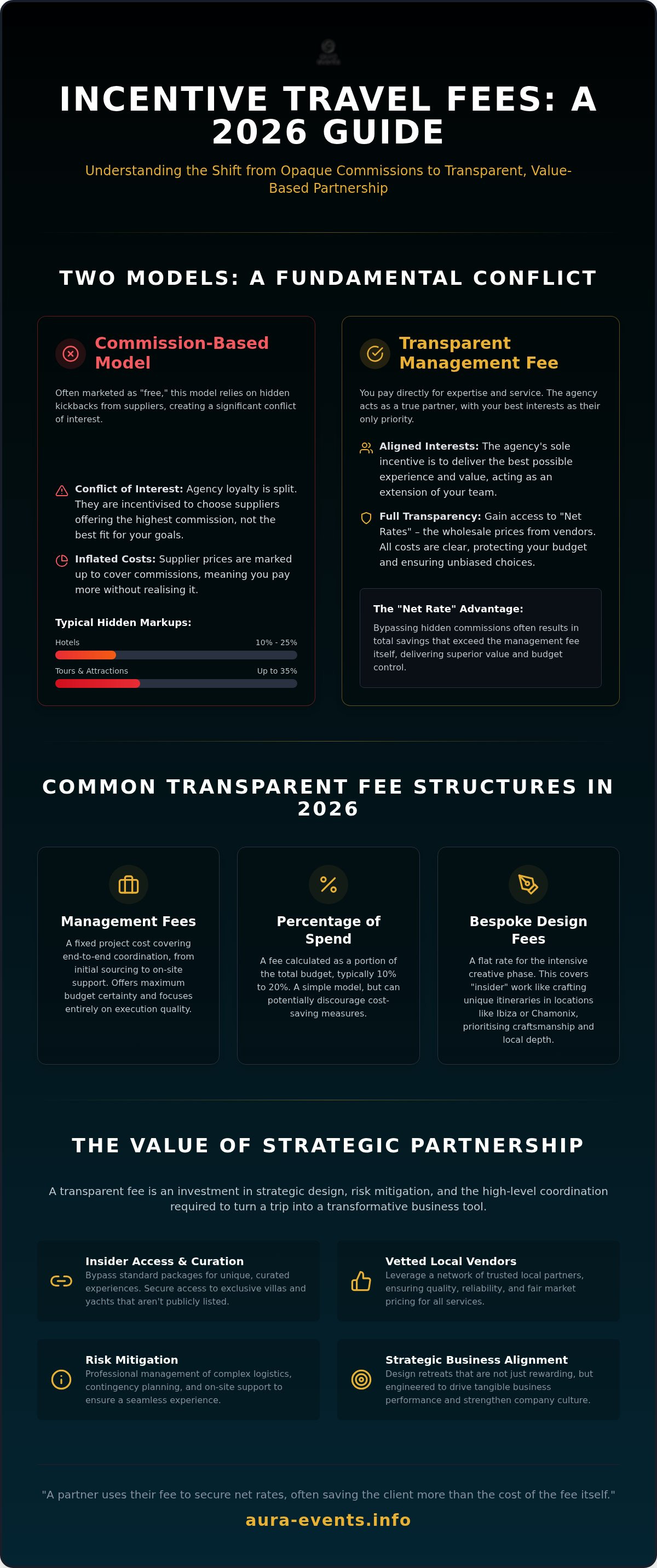 Incentive travel agency fees
