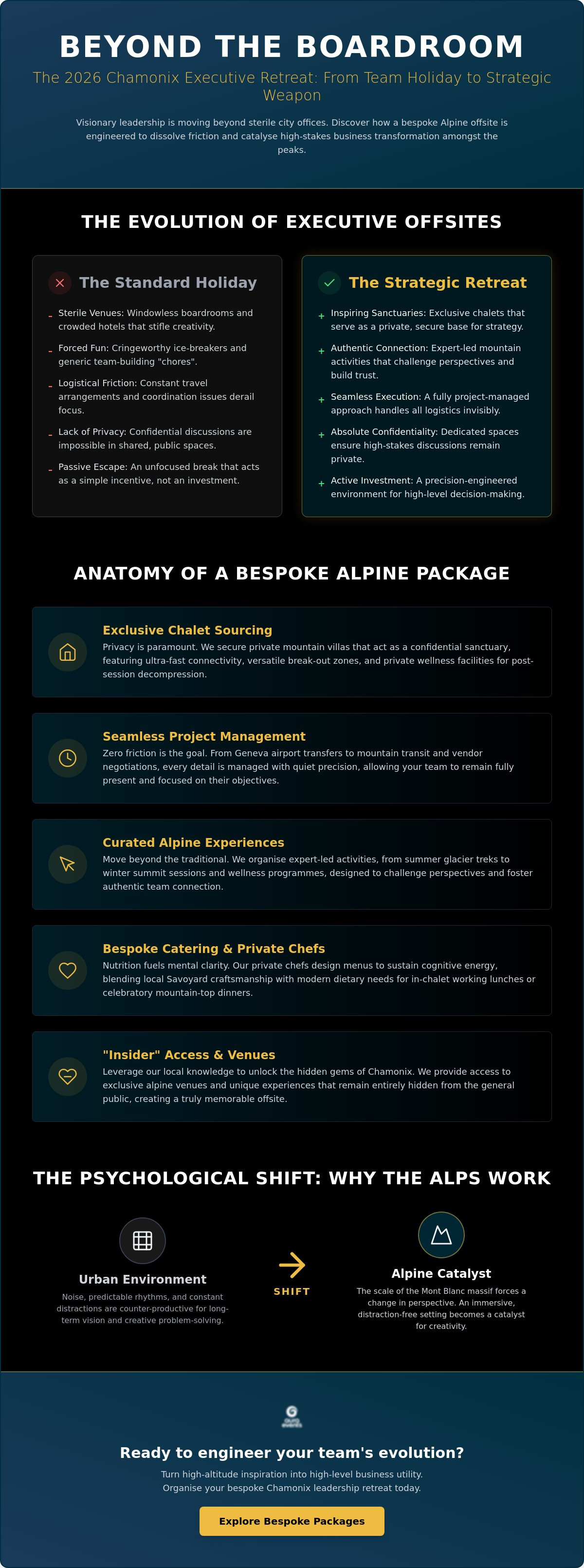 Chamonix executive retreat packages