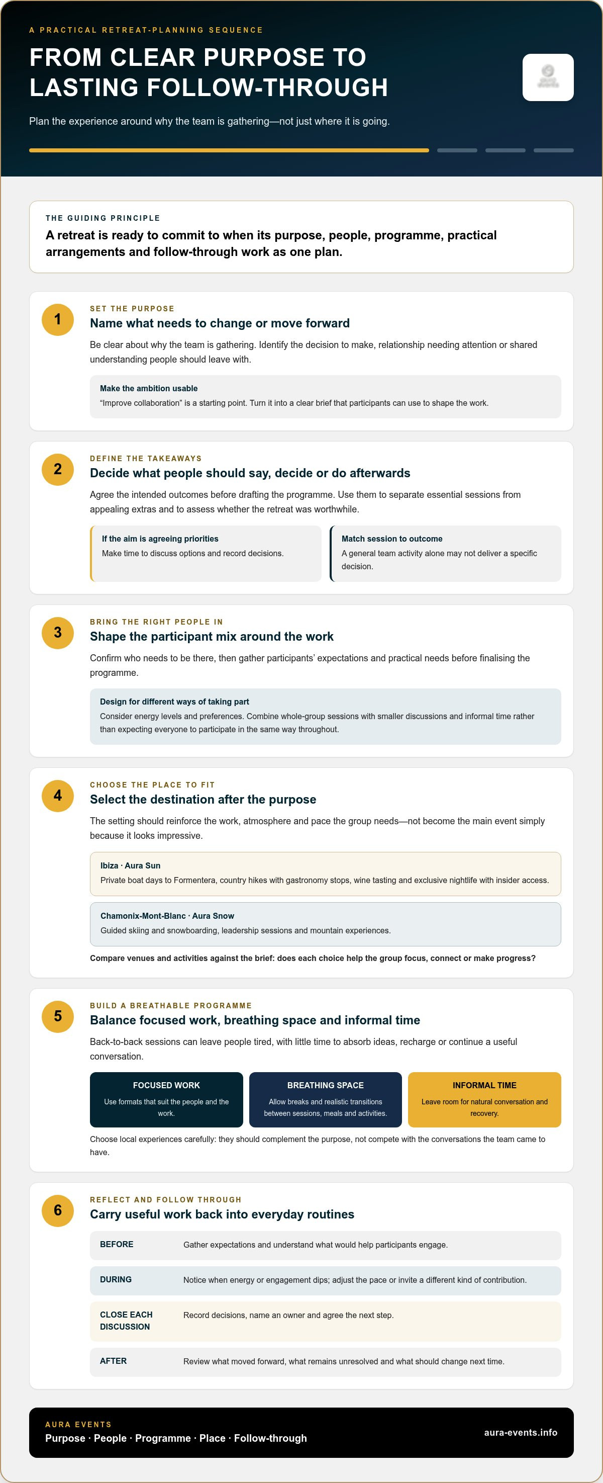 Avoiding common corporate retreat mistakes