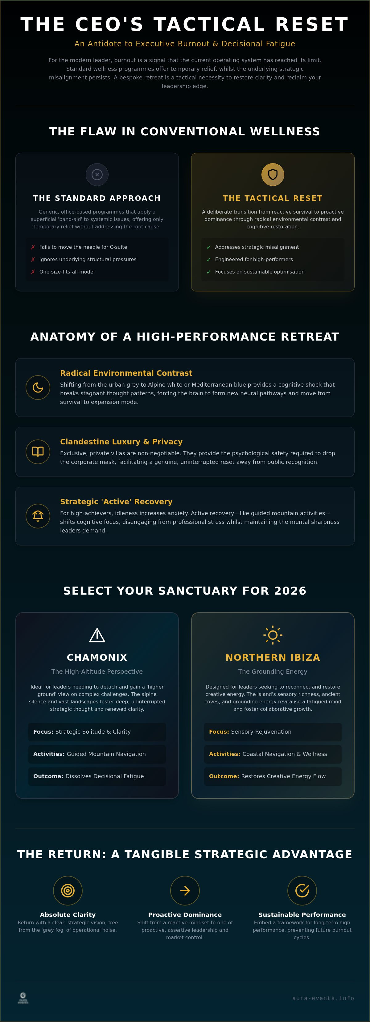 Corporate retreat for executive burnout