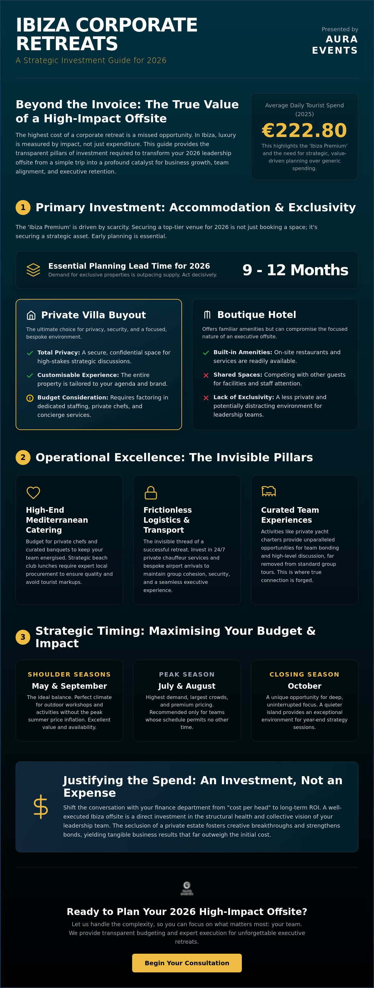Cost of a corporate retreat in Ibiza