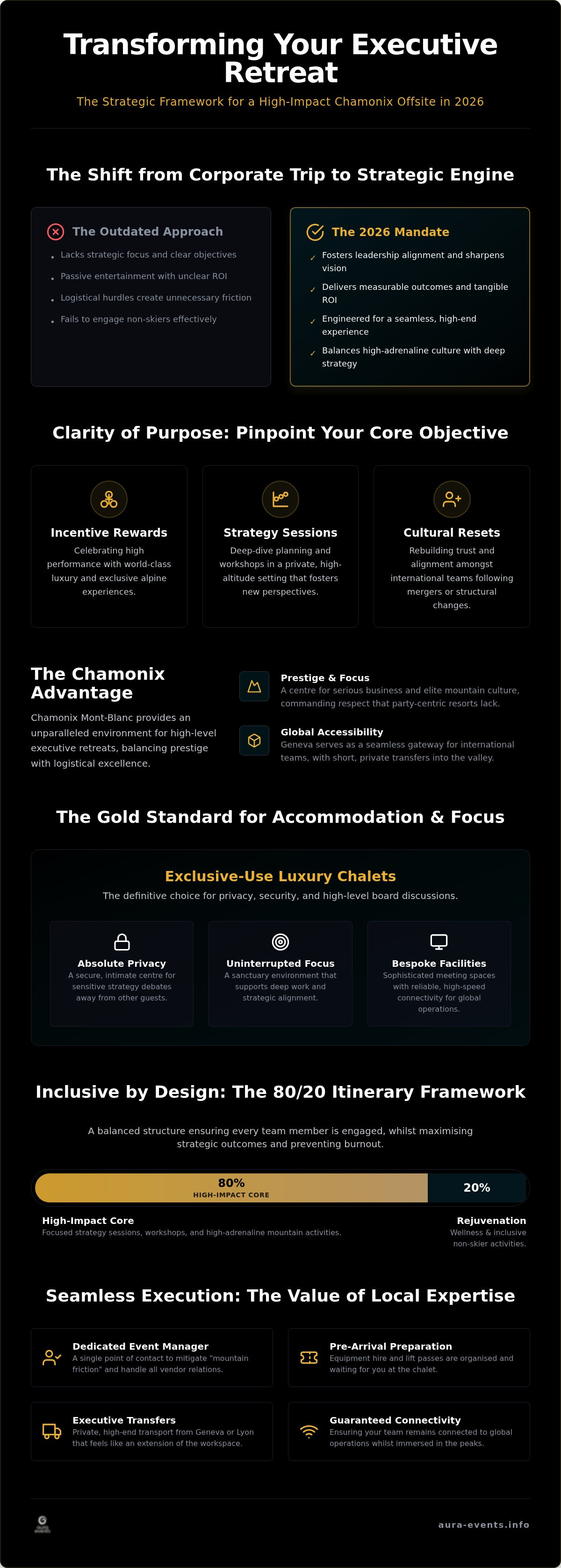 Chamonix corporate ski and wellness retreat