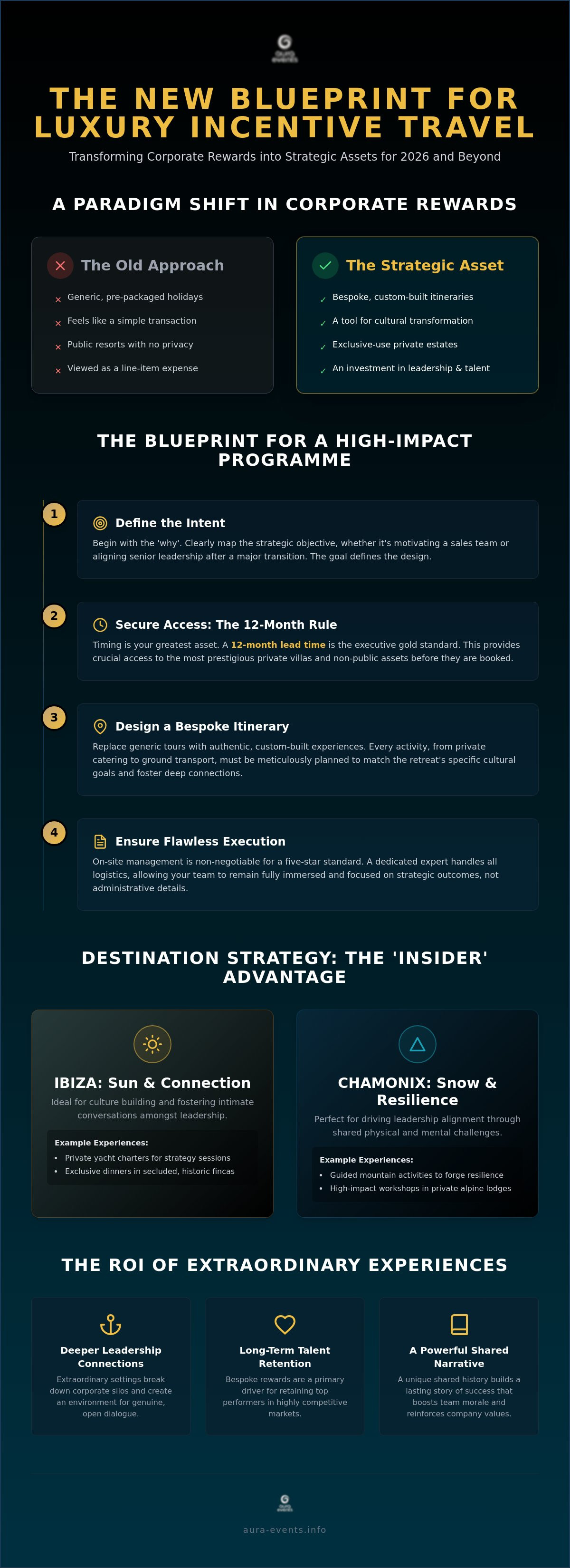 Luxury incentive travel planning