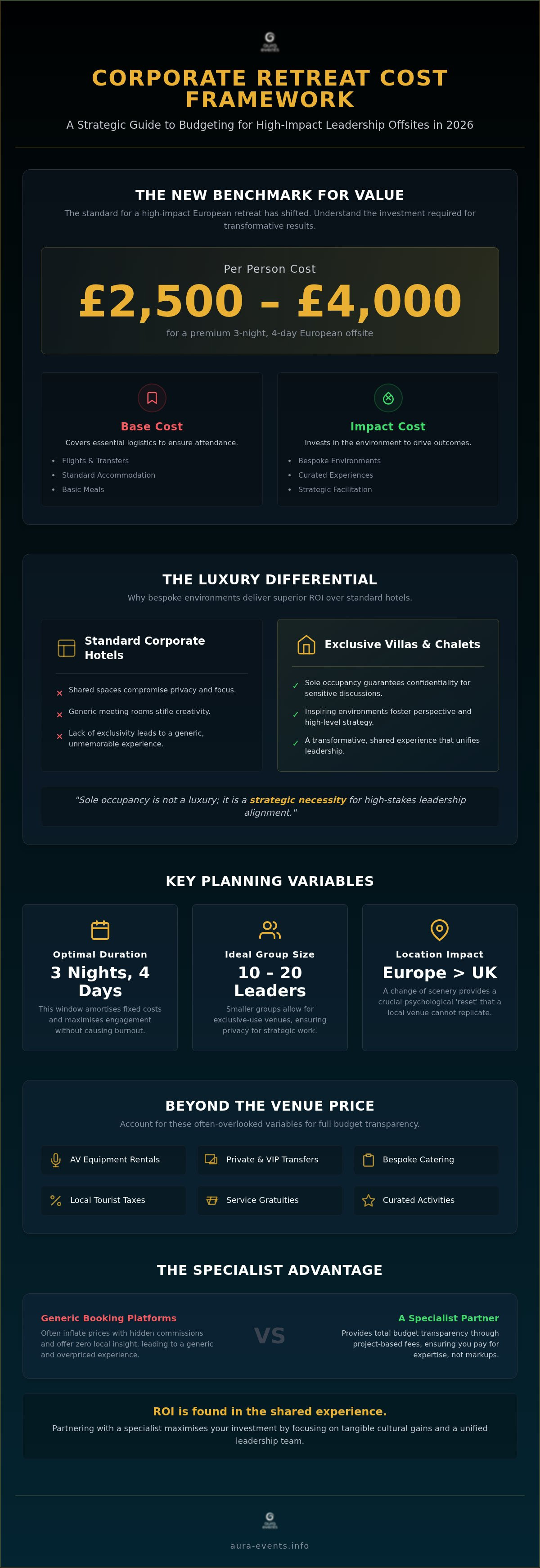 Corporate retreat cost per person