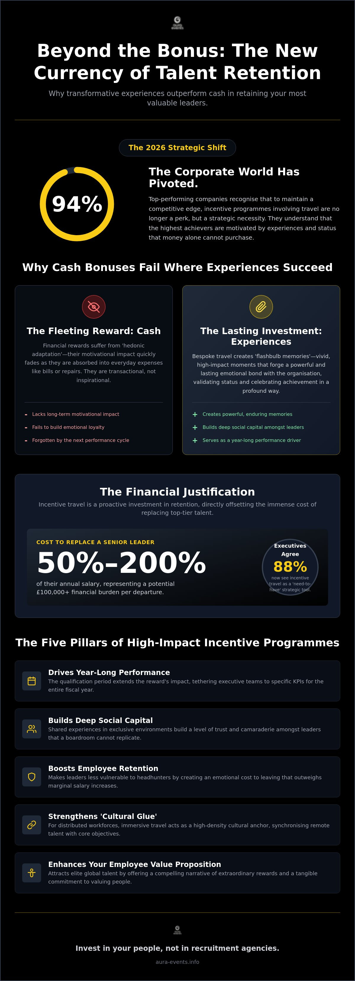 Incentive travel and employee retention