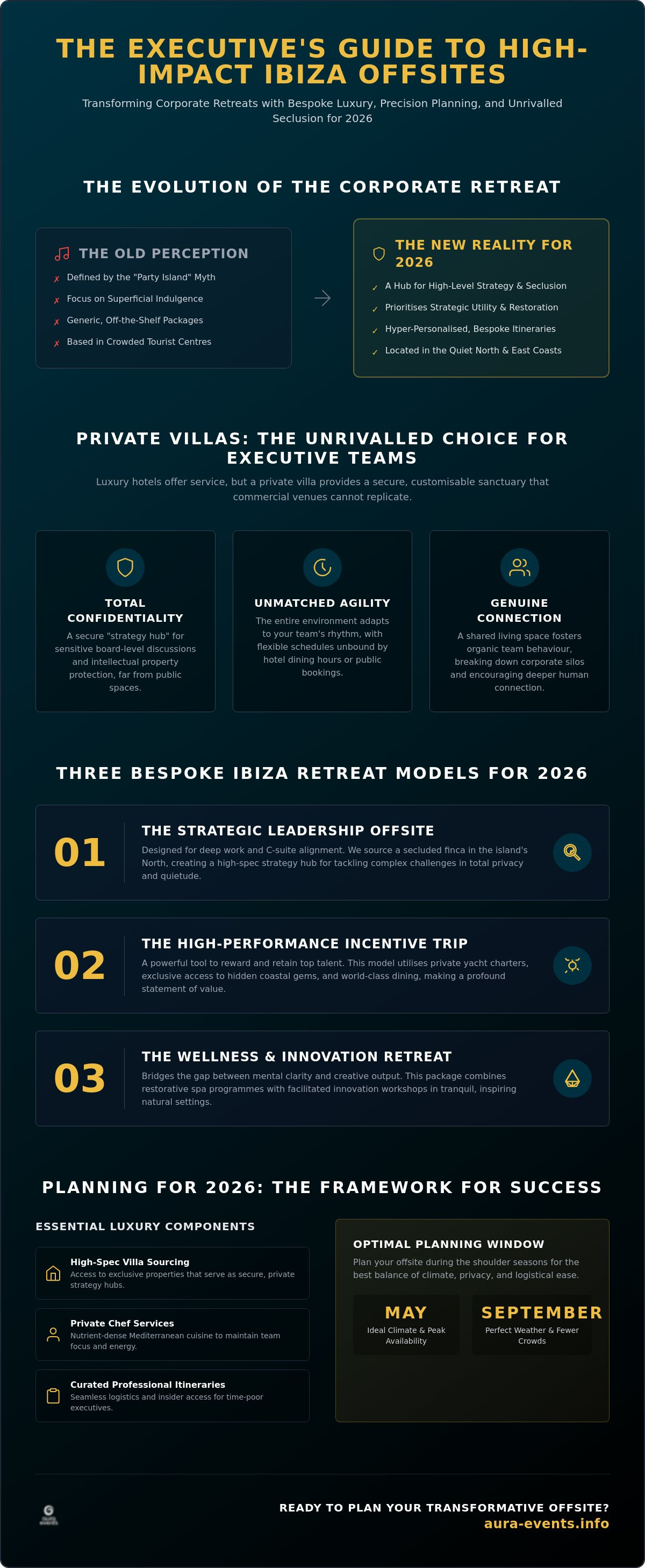 Ibiza corporate retreat examples