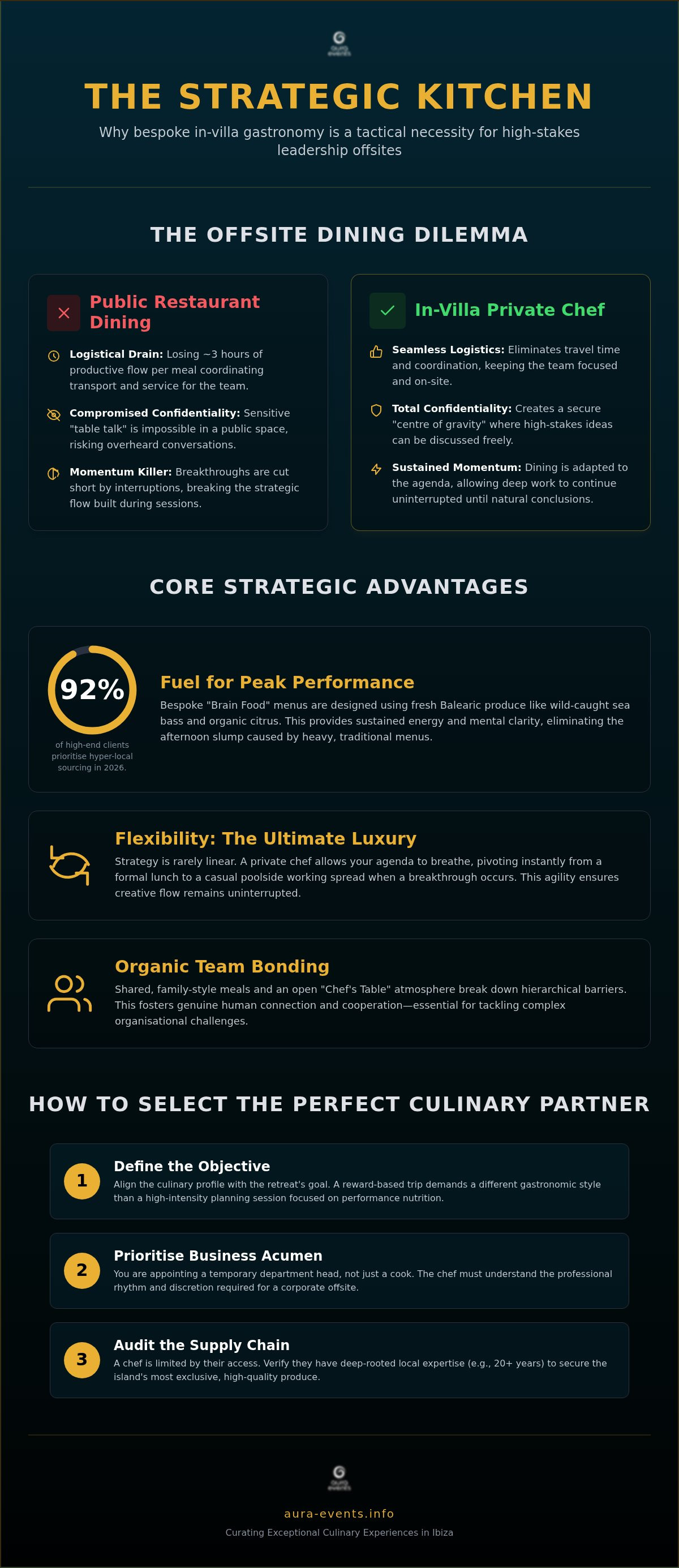 Private chef Ibiza corporate retreat