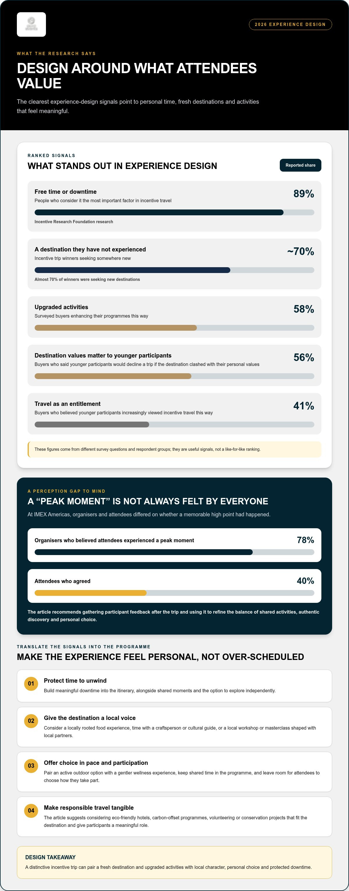Incentive travel trends for 2026