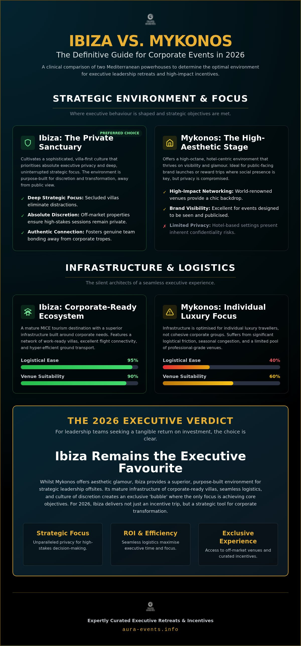 Ibiza vs mykonos for corporate events
