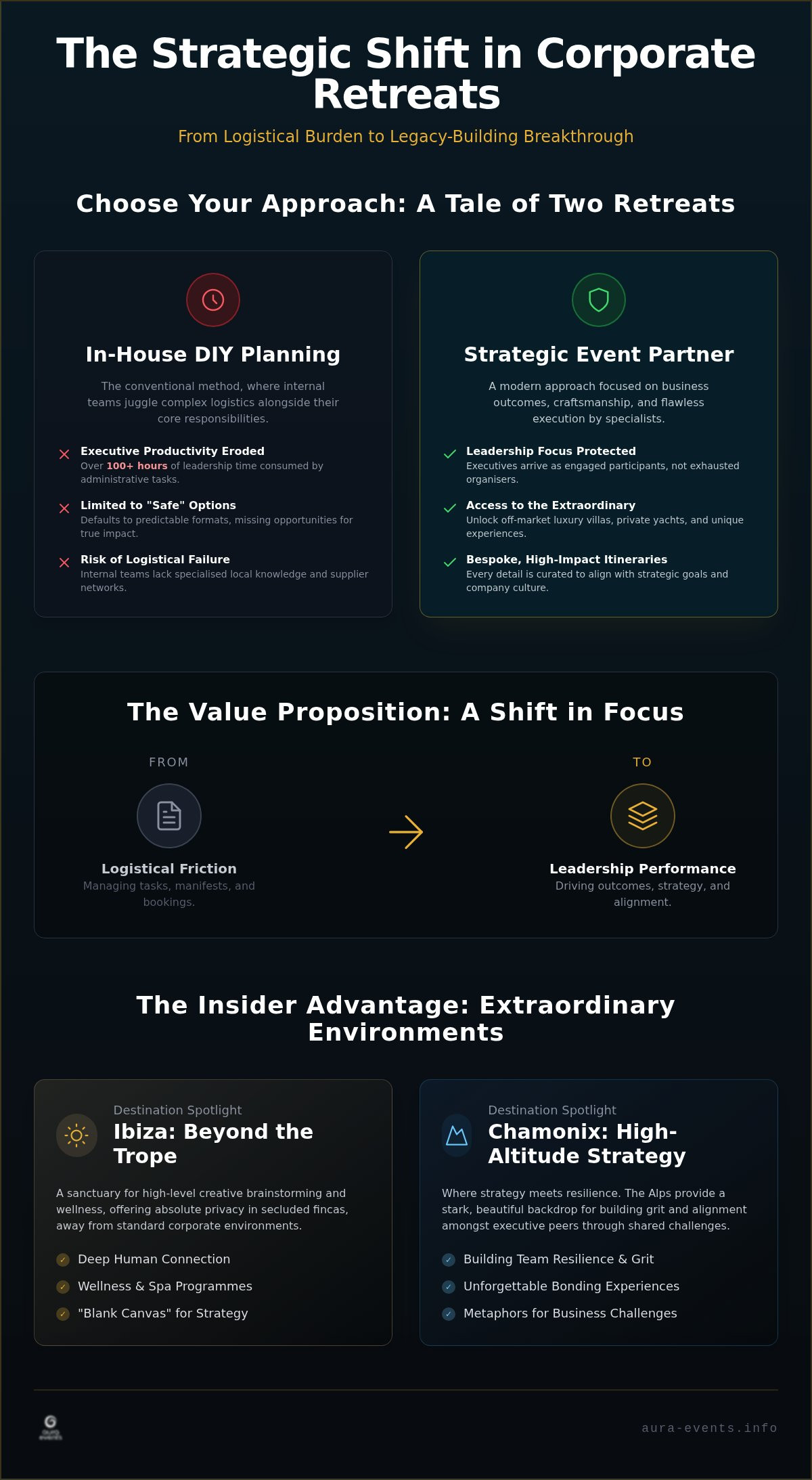 Outsourcing corporate event planning