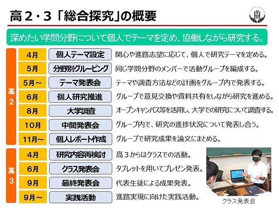 高2・3 「総合探究」の概要.jpg