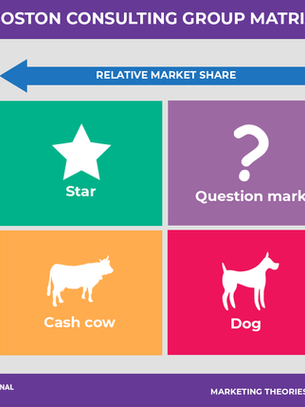 What is your Cash Cow?