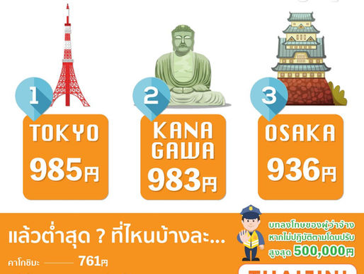 ค่าแรงขั้นตํ่าต่อชั่วโมงในประเทศญี่ปุ่น