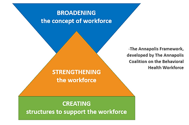 Workforce Development.PNG