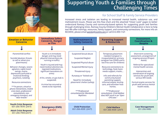 Supporting Youth Families Through Challenging Times