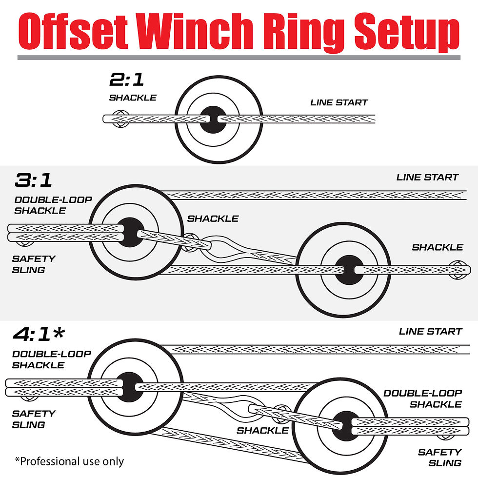 Thumbnail: Offset Winch Snatch Ring by Yankum Ropes