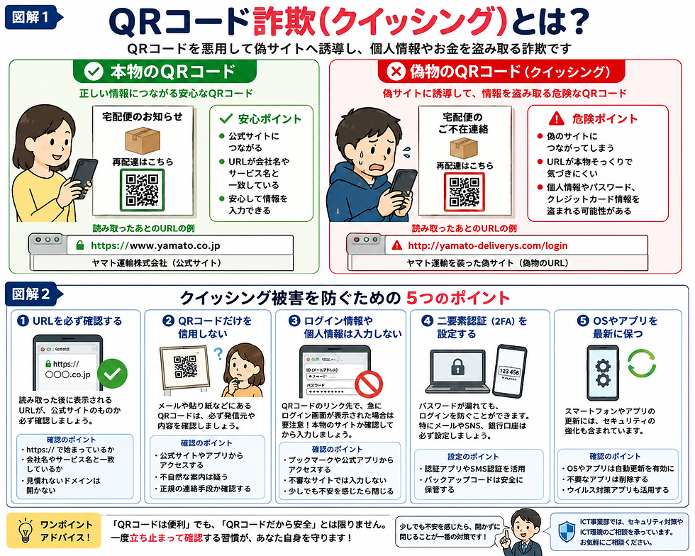 QRコード詐欺(クイッシング)とは?