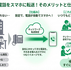 台風や停電時の電話取りこぼし対策！ひかり電話ボイスワープをWEB設定する方法